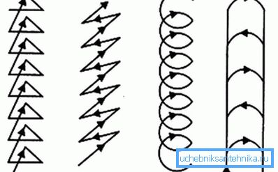 Kaynaklar türleri Kaynaklar türleri