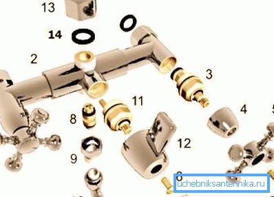 7 - bir kapak, 6 - bir volan vidası, 5 - bir volan, 4 - bir muhafaza, 3 - bir vinç kutusu. 7 - bir kapak, 6 - bir volan vidası, 5 - bir volan, 4 - bir muhafaza, 3 - bir vinç kutusu.