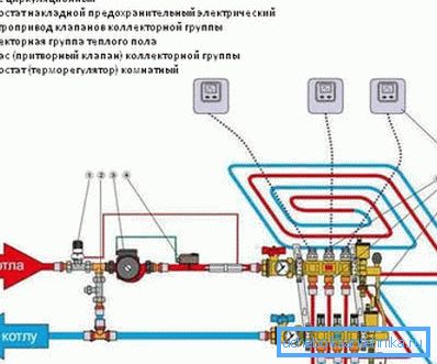 Su tabanının otomatik kontrolü daha karmaşıktır. Su tabanının otomatik kontrolü daha karmaşıktır.