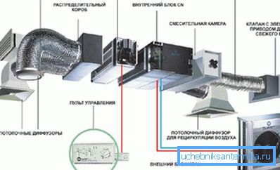 Otomatik havalandırma sistemi