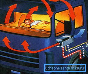 Otonom ısıtıcı - aracın içini ısıtmak için etkili ve ekonomik bir yol Otonom ısıtıcı - aracın içini ısıtmak için etkili ve ekonomik bir yol