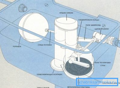 Kompakt klozet haznesinin yapısal farklılıkları vardır, fakat çalışma prensibi çok benzer: minimum detaylar ve maksimum sadelik Kompakt klozet haznesinin yapısal farklılıkları vardır, fakat çalışma prensibi çok benzer: minimum detaylar ve maksimum sadelik