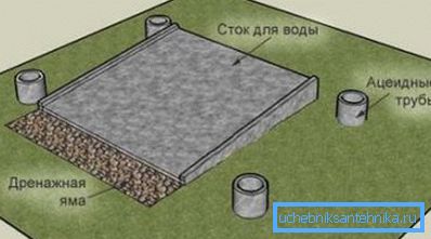 Yazlık duş için beton drenaj.