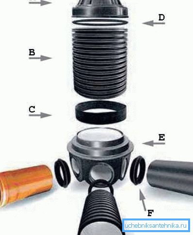 Evin su besleme sistemine yer ve drenajın olduğu daha karmaşık bir şema (metindeki açıklamaya bakınız) Evin su besleme sistemine yer ve drenaj olan daha karmaşık bir şema (metindeki açıklamaya bakınız)