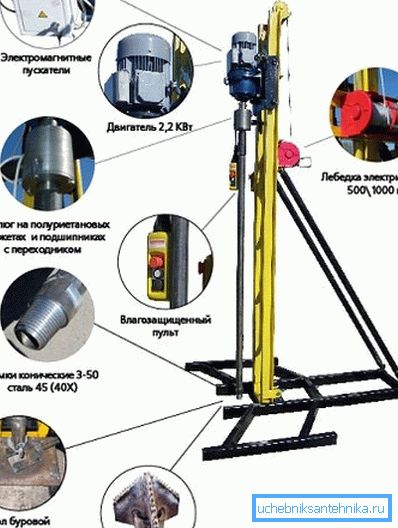 Bir elektrik motoru, kontrol paneli ve güçlü bir all-passage matkap ile daha gelişmiş kurulum (metindeki açıklamaya bakın) Bir elektrik motoru, kontrol paneli ve güçlü bir all-passage matkap ile daha gelişmiş kurulum (metindeki açıklamaya bakın)