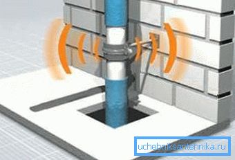Yüksek akış oranları hidrolik gürültüye neden olur. Yüksek akış oranları hidrolik gürültüye neden olur.