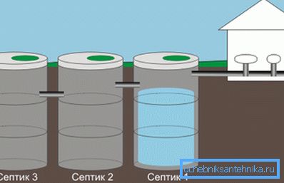 Çok sayıda septik tank, bir çöplük makinesini aramanıza izin verir (yıllık çağrı sayısı azalır) Çok sayıda septik tank, bir çöplük makinesini aramanıza izin verir (yıllık çağrı sayısı azalır)