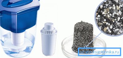 Filtre parçasının içeriğinin ev filtresi, kartuşu ve büyütülmüş görüntüsü Filtre parçasının içeriğinin ev filtresi, kartuşu ve büyütülmüş görüntüsü