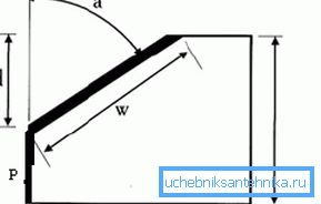 Pah kırma çizimi: a - kesim açısı; P - kalın çizgi künt; d - pah kesme kesicinin derinliği (bacak); w - kalın çizgi oluk genişliğini gösterir; H - toplam kalınlık