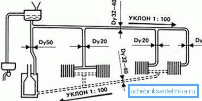 Gerekli eğimin belirlenmesi ile çizim Gerekli eğimin belirlenmesi ile çizim