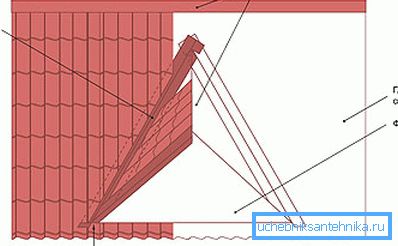 İki rampa ile çıkıntılı pencere çizimi. İki rampa ile çıkıntılı pencere çizimi.