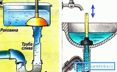 Tahliye sifonu yağ ile tıkanırsa ne yapmalı? Tahliye sifonu yağ ile tıkanırsa ne yapmalı?
