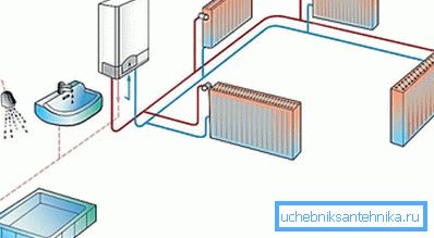 Evi ısıya kavuşturmak için, en uygun ısı dağılımına sahip ısıtıcıları seçmeniz gerekir. Evi ısıya kavuşturmak için, en uygun ısı dağılımına sahip ısıtıcıları seçmeniz gerekir.