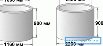 1000 mm'lik bir çap, akiferler için mükemmel ve kanalizasyon menholleri ve septik sistemler için 2000 mm 1000 mm'lik bir çap, akiferler için mükemmel ve kanalizasyon menholleri ve septik sistemler için 2000 mm
