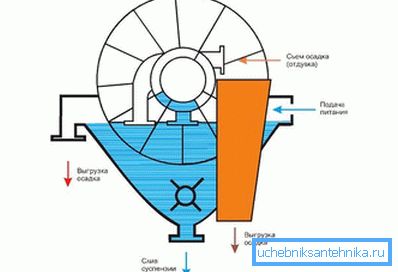 Disk filtresi