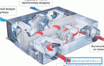 Enerjiden tasarruf etmek için, gelen gazın ısınması kurtarma yardımı ile gerçekleştirilir. Enerjiden tasarruf etmek için, gelen gazın ısınması kurtarma yardımı ile gerçekleştirilir.