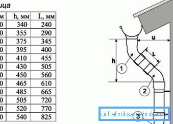Doğru projeyi oluşturmak için gerekli tüm değerleri gösteren özel bir tablo kullanabilirsiniz. Doğru projeyi oluşturmak için gerekli tüm değerleri gösteren özel bir tablo kullanabilirsiniz.
