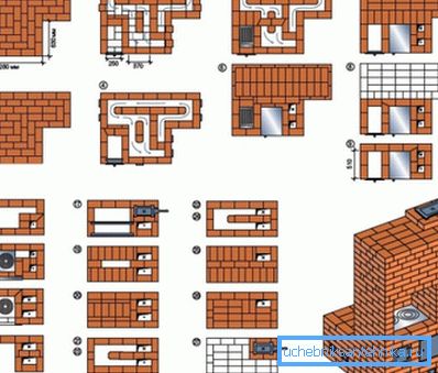 Seçim kolaylığı için, bu türden bazı çizimler, nihai ürünün bir grafik modeli ile oluşturulur. Seçim kolaylığı için, bu türden bazı çizimler, nihai ürünün bir grafik modeli ile oluşturulur.