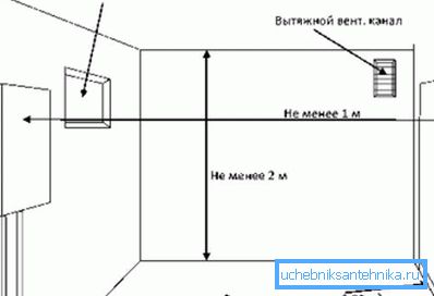 Bir gaz kazanı takarken ek nüanslar. Bir gaz kazanı takarken ek nüanslar.