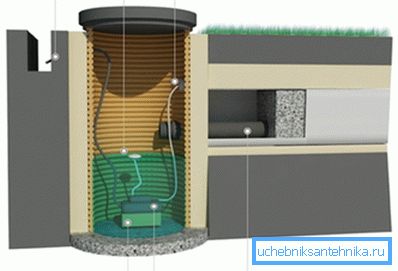 Ekipmanlı drenaj sistemi Ekipmanlı drenaj sistemi
