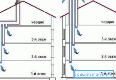 Havalandırma çıkışlarını düzenlemek için iki seçenek Havalandırma çıkışlarını düzenlemek için iki seçenek