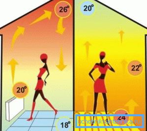 Akış hareketi Akış hareketi