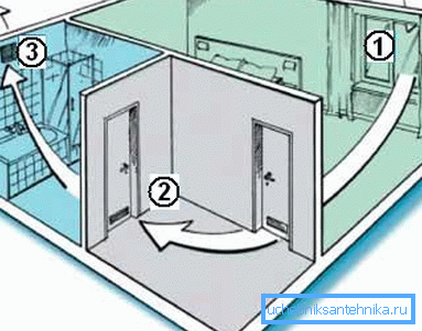 Apartmanda hava hareketi Apartmanda hava hareketi
