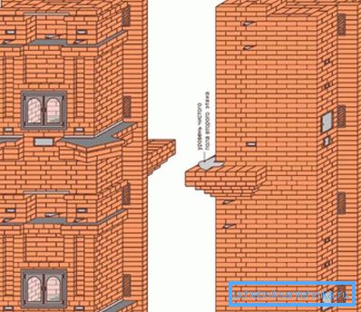 Bir kır evi için iki katlı ısıtma sobaları Bir kır evi için iki katlı ısıtma sobaları