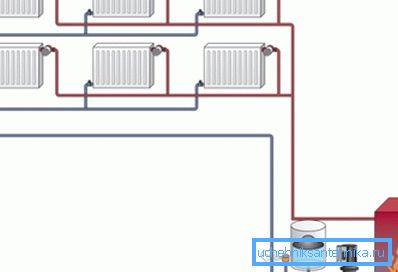 Sirkülasyon pompalı iki borulu ısıtma devresi gövdesi Sirkülasyon pompalı iki borulu ısıtma devresi gövdesi