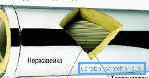 Seramikler kullanarak baca. Seramikler kullanarak baca.