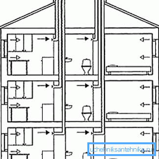 Bir apartman binasında etkili havalandırma planları da bir yazlık kurmak için kullanılabilir. Bir apartman binasında etkili havalandırma planları da bir yazlık kurmak için kullanılabilir.