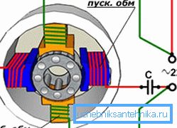 Stator sargılarının elektrik güç kaynağı devresi. Stator sargılarının elektrik güç kaynağı devresi.