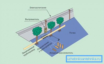 Elektrik yöntemi Elektrik yöntemi
