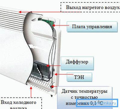 Elektrikli Elektrikli