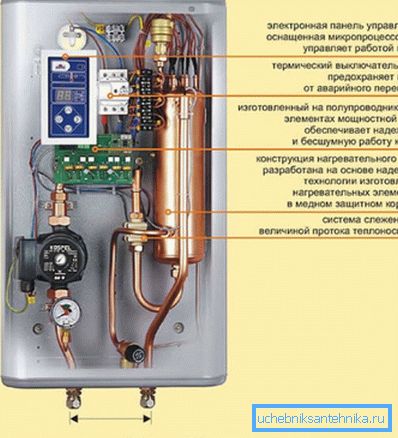 Elektrikli kazan KOSPEL EXO - cihaz Elektrikli kazan KOSPEL EXO - cihaz
