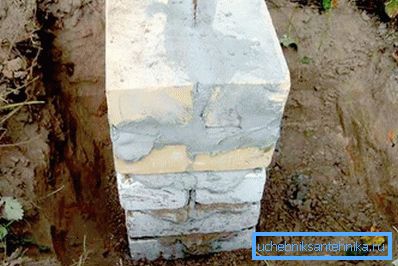 Temel elemanı Temel elemanı