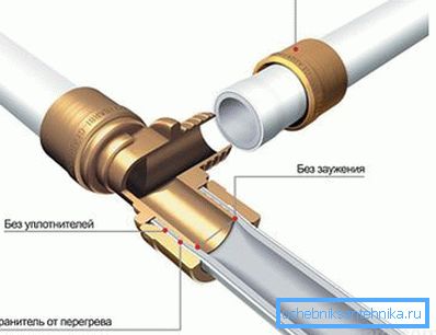 Pressfit unsurları. Pressfit unsurları.