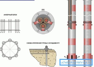 Kendinden destekli baca elemanları Kendinden destekli baca elemanları