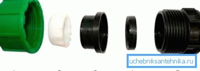 Collet Bağlantı Elemanları Collet Bağlantı Elemanları