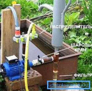 Kuyu akifer sisteminin elemanları Kuyu akifer sisteminin elemanları