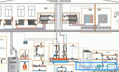 Çift devreli kazan kullanıldığında projenin üretiminin bir başka versiyonu Çift devreli kazan kullanıldığında projenin üretiminin bir başka versiyonu