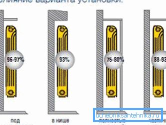 Isıtıcıyı kurmayı planladığınız bir diğer önemli yer Isıtıcıyı kurmayı planladığınız bir diğer önemli yer