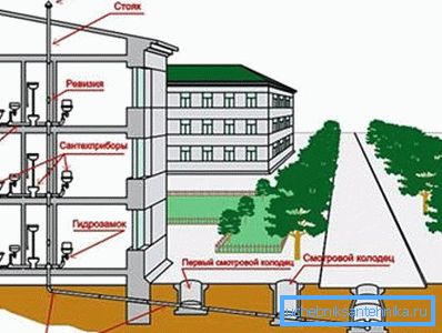 Yapım aşamasında bir evin mühendislik ağları taslağını. Yapım aşamasında bir evin mühendislik ağları taslağını.