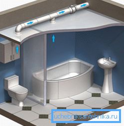 Banyo havalandırma çizimi Banyo havalandırma çizimi