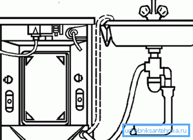 Mutfakta çamaşır makinesi veya bulaşık makinesi kurmayı planlıyorsanız, bu durum proje geliştirme aşamasında bile dikkate alınmalıdır. Mutfakta çamaşır makinesi veya bulaşık makinesi kurmayı planlıyorsanız, bu durum proje geliştirme aşamasında bile dikkate alınmalıdır.
