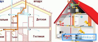 Doğal ve yapay havalandırma cihazlarında birbirinden farklıdır Doğal ve yapay havalandırma cihazlarında birbirinden farklıdır