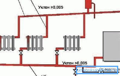 Su ısıtmalı doğal sirkülasyon sistemi Su ısıtmalı doğal sirkülasyon sistemi