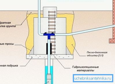 Su temin sisteminin bu bölümü de kuyu koruduğu için en yakın ilgiye ihtiyaç duymaktadır. Su temin sisteminin bu bölümü de kuyu koruduğu için en yakın ilgiye ihtiyaç duymaktadır.