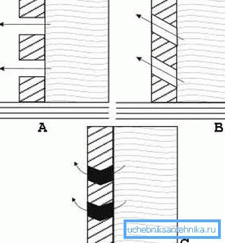 Bu akrobasi - iskelet içinde geçirgen çimento filtre kartuşlarının oluşturulması (metindeki açıklamaya bakınız) Bu akrobasi - iskelet içinde geçirgen çimento filtre kartuşlarının oluşturulması (metindeki açıklamaya bakınız)