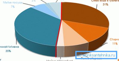 Bu ilginç program, suyun ne kadar harcandığını anlamanızı sağlar. Bu ilginç program, suyun ne kadar harcandığını anlamanızı sağlar.